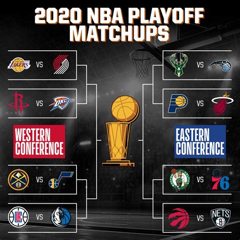 nba playoffs 2020 pronostici